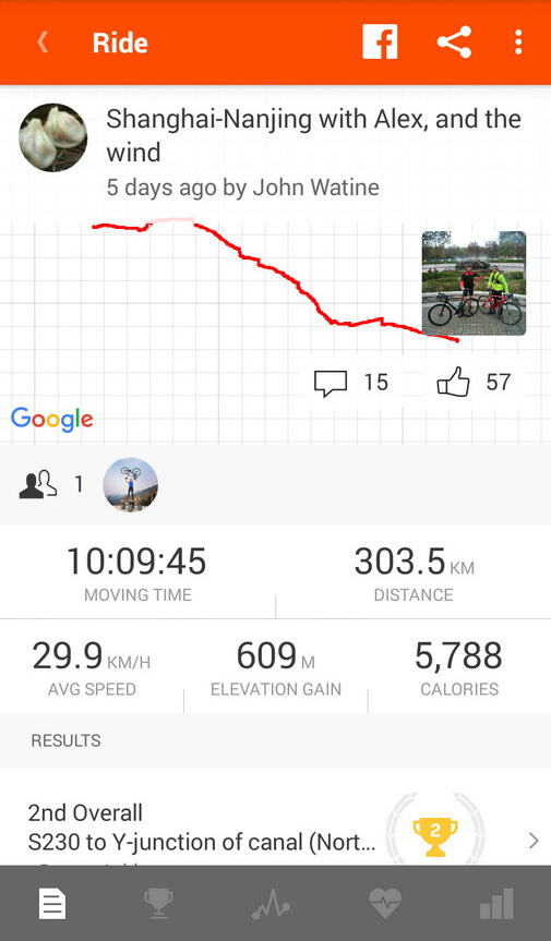 Spring Ride Nanjingstrava
